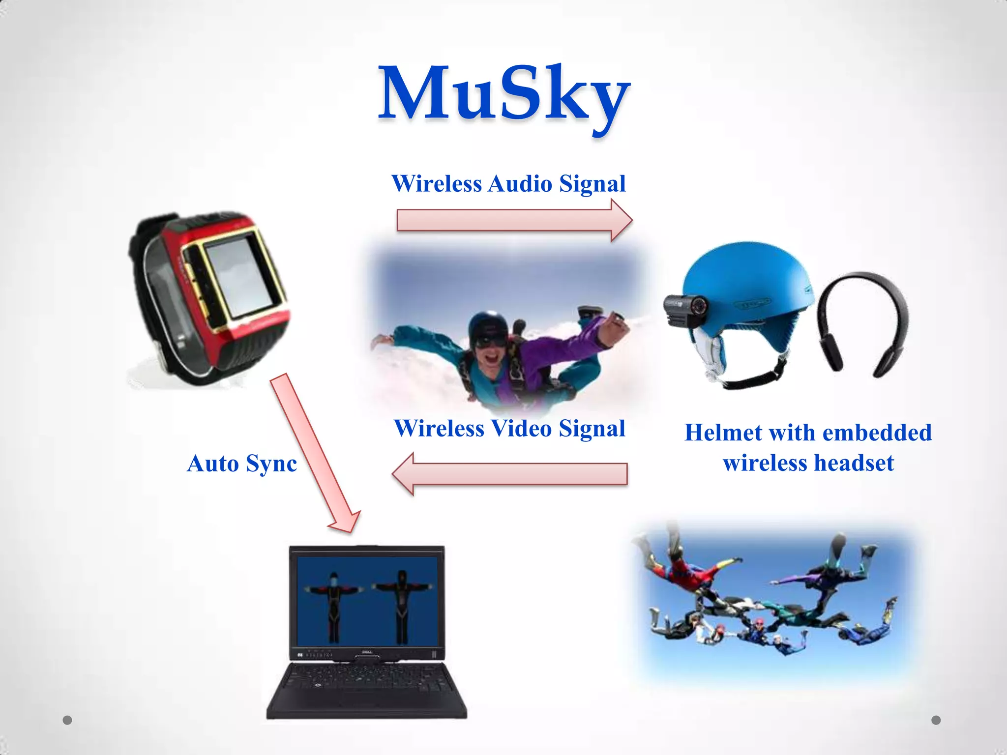 MuSky
            Wireless Audio Signal




            Wireless Video Signal   Helmet with embedded
Auto Sync                              wireless headset
 