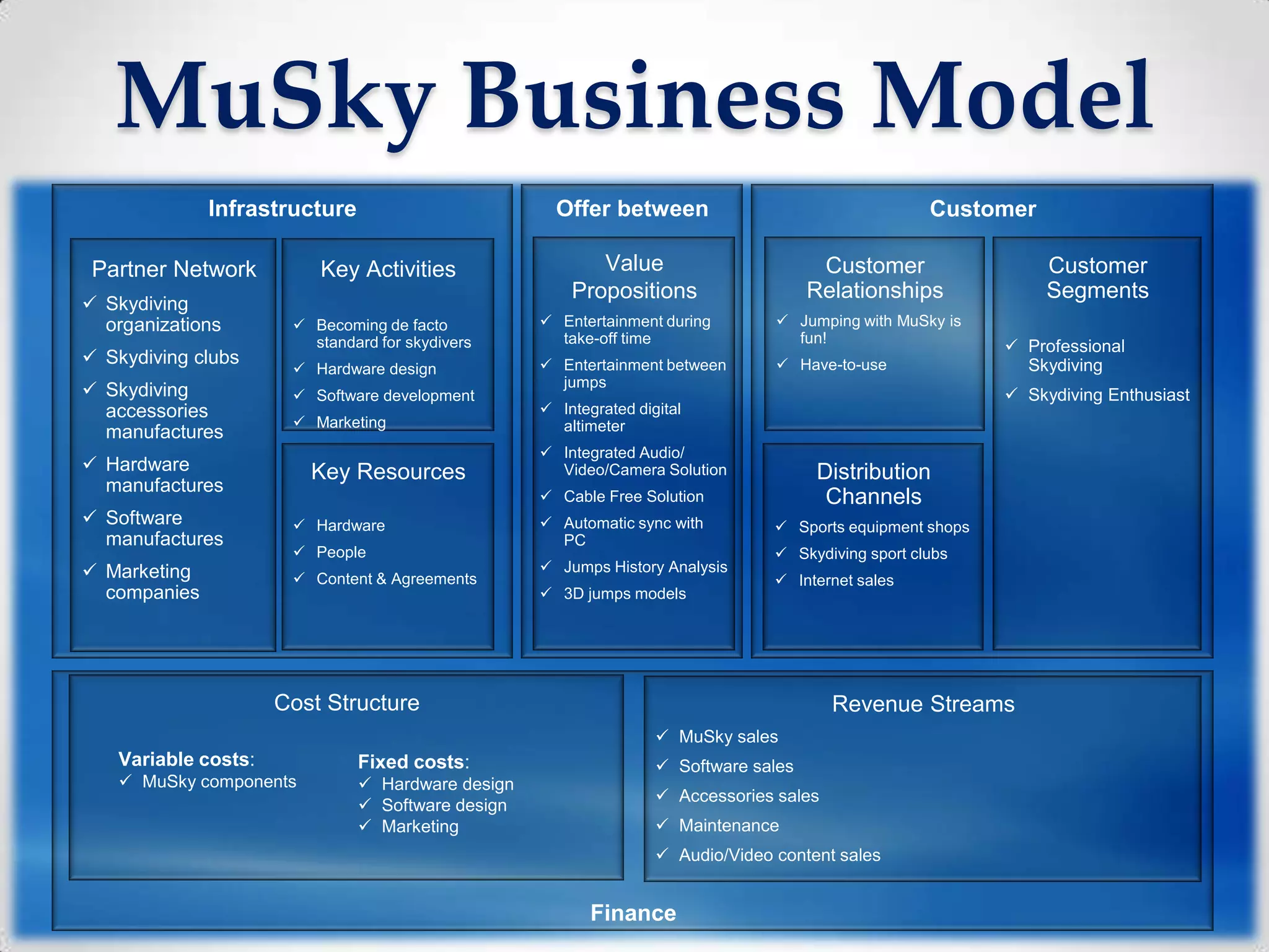 MuSky Business Model
              Infrastructure                         Offer between                                   Customer

 Partner Network         Key Activities                   Value                        Customer                 Customer
                                                       Propositions                   Relationships             Segments
 Skydiving
  organizations        Becoming de facto           Entertainment during         Jumping with MuSky is
                        standard for skydivers       take-off time                 fun!
                                                                                                             Professional
 Skydiving clubs                                   Entertainment between        Have-to-use                Skydiving
                       Hardware design
                                                     jumps
 Skydiving            Software development                                                                 Skydiving Enthusiast
  accessories                                       Integrated digital
                       Marketing                    altimeter
  manufactures
                                                    Integrated Audio/
 Hardware              Key Resources                Video/Camera Solution            Distribution
  manufactures
                                                    Cable Free Solution               Channels
 Software             Hardware                    Automatic sync with          Sports equipment shops
  manufactures                                       PC
                       People                                                    Skydiving sport clubs
 Marketing                                         Jumps History Analysis
                       Content & Agreements                                      Internet sales
  companies                                         3D jumps models




                     Cost Structure                                                      Revenue Streams
                                                                    MuSky sales
   Variable costs:             Fixed costs:                         Software sales
    MuSky components           Hardware design
                                                                    Accessories sales
                                Software design
                                Marketing                          Maintenance
                                                                    Audio/Video content sales


                                                          Finance
 