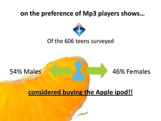 About one out of every five teens are planning to buy a new music player in the next 12 months - of that group, 100% say an iPod. 