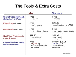 The Tools & Extra Costs Mac Windows Free Free iTunes   iTunes Free $29.95 ppt  movie   MovieMaker  ImTOO Free Free ppt  jpeg  library   ppt  jpeg  photo library $29.95 $29.95  apple.com  ppt  jpeg Free Free or $29.95 iSquint .org   ImTOO .com    Techspansion.com/   /ipod-movie- visualhub converter   Convert video downloads (Quicktime) for iPods PowerPoints  w/ video PowerPoints  w/o video QuickTime Pro (jpegs to movie & more) Convert Windows media files to QuickTime  