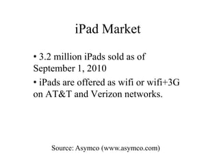 iPad Market<br /><ul><li> 3.2 million iPads sold as of September 1, 2010