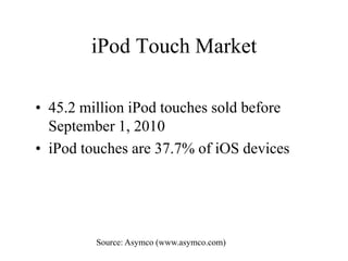 Potential iPad Market<br />Assuming only half of iPads sold are wifi+3G (no official numbers are released) and the 48% of ...