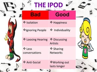 Bad Good Isolation Happiness Ignoring People Individuality Loosing Hearing  Discussing Artists Less conversations Sharing Networks Anti-Social Working out lasts longer 