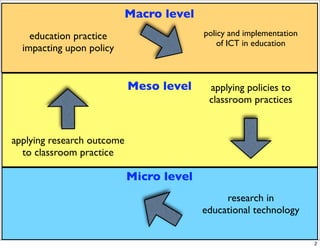 iPod therefore iWrite 02