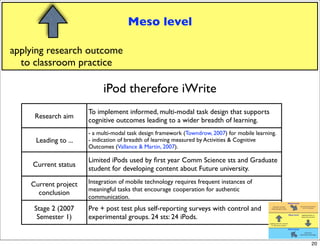 iPod therefore iWrite 02