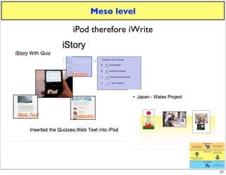 iPod therefore iWrite 02