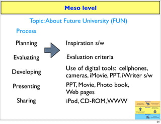 iPod therefore iWrite 02