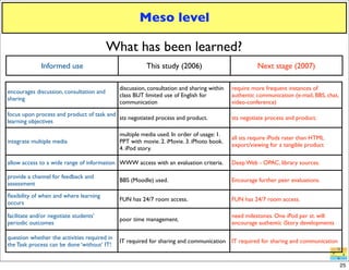 iPod therefore iWrite 02