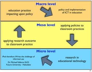 iPod therefore iWrite 02