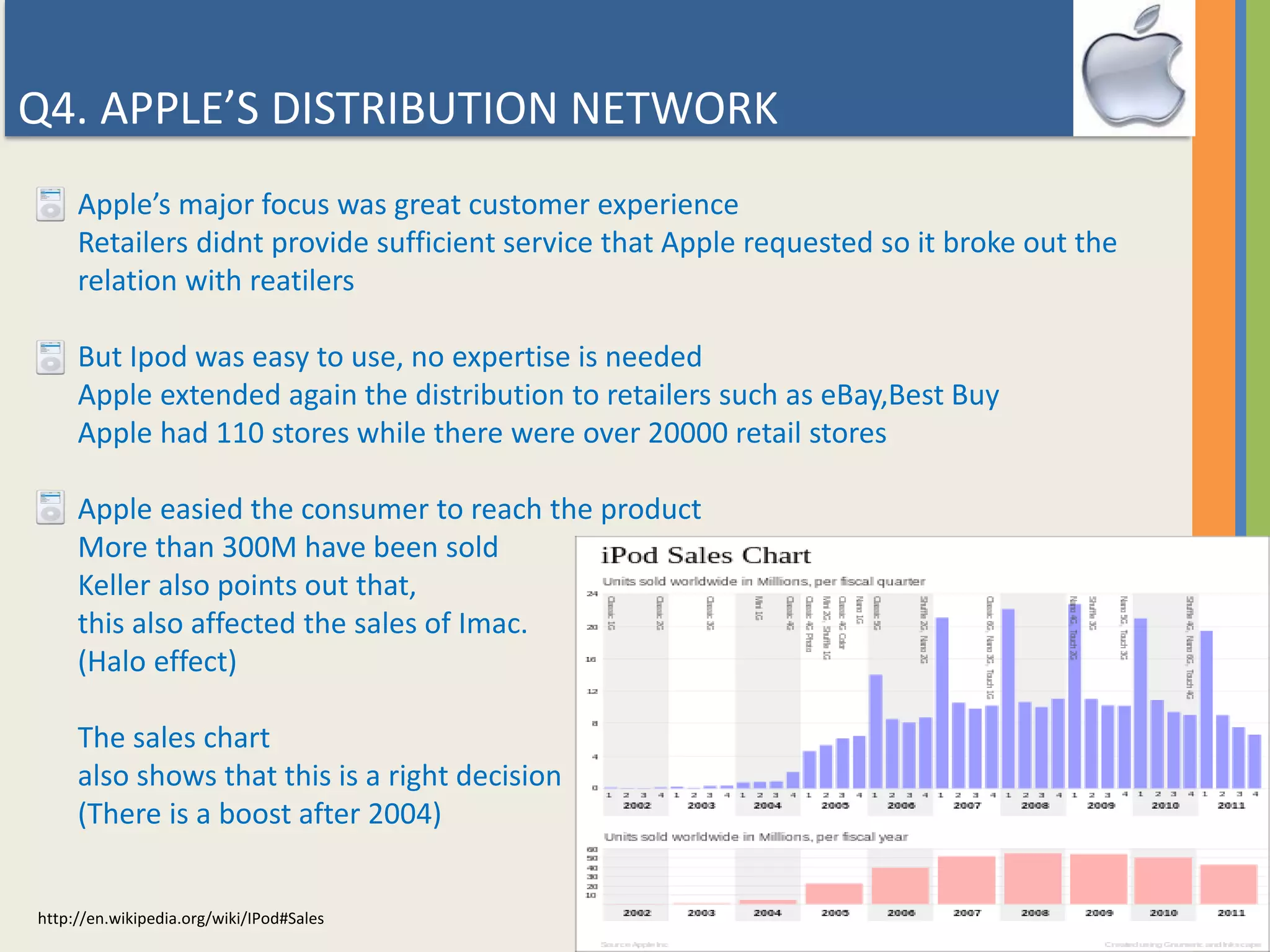 Q4. APPLE’S DISTRIBUTION NETWORK
Apple’s major focus was great customer experience
Retailers didnt provide sufficient service that Apple requested so it broke out the
relation with reatilers
But Ipod was easy to use, no expertise is needed
Apple extended again the distribution to retailers such as eBay,Best Buy
Apple had 110 stores while there were over 20000 retail stores
Apple easied the consumer to reach the product
More than 300M have been sold
Keller also points out that,
this also affected the sales of Imac.
(Halo effect)
The sales chart
also shows that this is a right decision
(There is a boost after 2004)
http://en.wikipedia.org/wiki/IPod#Sales
 