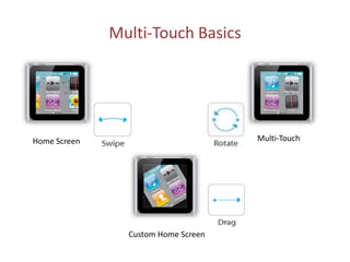 Multi-Touch BasicsMulti-TouchHome Screen  Custom Home Screen