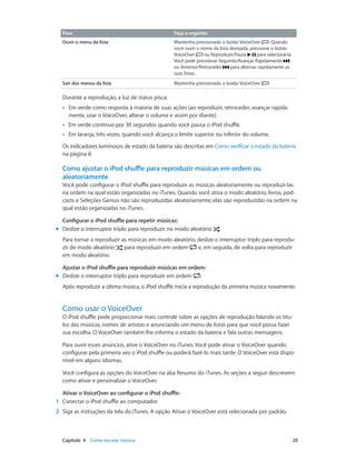 Capítulo 4    Como escutar música	 20
Para Faça o seguinte
Ouvir o menu da lista Mantenha pressionado o botão VoiceOver . Quando
você ouvir o nome da lista desejada, pressione o botão
VoiceOver ou Reproduzir/Pausa para selecioná-la.
Você pode pressionar Seguinte/Avançar Rapidamente
ou Anterior/Retroceder para alternar rapidamente as
suas listas.
Sair dos menus da lista Mantenha pressionado o botão VoiceOver .
Durante a reprodução, a luz de status pisca:
•• Em verde como resposta à maioria de suas ações (ao reproduzir, retroceder, avançar rapida-
mente, usar o VoiceOver, alterar o volume e assim por diante).
•• Em verde contínuo por 30 segundos quando você pausa o iPod shuffle.
•• Em laranja, três vezes, quando você alcança o limite superior ou inferior do volume.
Os indicadores luminosos de estado da bateria são descritas em Como verificar o estado da bateria 
na página 8.
Como ajustar o iPod shuffle para reproduzir músicas em ordem ou
aleatoriamente
Você pode configurar o iPod shuffle para reproduzir as músicas aleatoriamente ou reproduzi-las
na ordem na qual estão organizadas no iTunes. Quando você ativa o modo aleatório, livros, pod-
casts e Seleções Genius não são reproduzidas aleatoriamente; elas são reproduzidas na ordem na
qual estão organizadas no iTunes.
Configurar o iPod shuffle para repetir músicas:
mm Deslize o interruptor triplo para reproduzir no modo aleatório .
Para tornar a reproduzir as músicas em modo aleatório, deslize o interruptor triplo para reprodu-
zir de modo aleatório para reproduzir em ordem e, em seguida, de volta para reproduzir
em modo aleatório.
Ajustar o iPod shuffle para reproduzir músicas em ordem:
mm Deslize o interruptor triplo para reproduzir em ordem .
Após reproduzir a última música, o iPod shuffle inicia a reprodução da primeira música novamente.
Como usar o VoiceOver
O iPod shuffle pode proporcionar mais controle sobre as opções de reprodução falando os títu-
los das músicas, nomes de artistas e anunciando um menu de listas para que você possa fazer
sua escolha. O VoiceOver também lhe informa o estado da bateria e fala outras mensagens.
Para ouvir esses anúncios, ative o VoiceOver no iTunes. Você pode ativar o VoiceOver quando
configurar pela primeira vez o iPod shuffle ou poderá fazê-lo mais tarde. O VoiceOver está dispo-
nível em alguns idiomas.
Você configura as opções do VoiceOver na aba Resumo do iTunes. As seções a seguir descrevem
como ativar e personalizar o VoiceOver.
Ativar o VoiceOver ao configurar o iPod shuffle:
	1	 Conectar o iPod shuffle ao computador.
	2	 Siga as instruções da tela do iTunes. A opção Ativar o VoiceOver está selecionada por padrão.
 