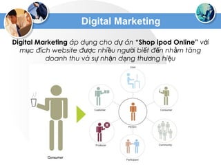 Digital Marketing
Digital Marketing áp d ng cho d ánụ ự “Shop ipod Online” v iớ
m c đích website đ c nhi u ng i bi t đ n nh m tăngụ ượ ề ườ ế ế ằ
doanh thu và s nh n d ng th ng hi uự ậ ạ ươ ệ
 