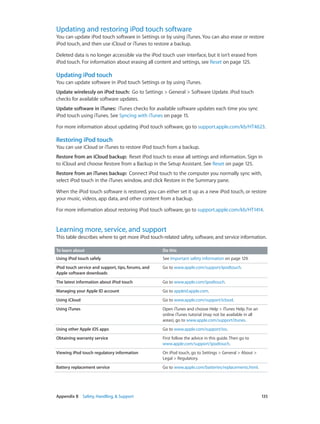 Updating and restoring iPod touch software

You can update iPod touch software in Settings or by using iTunes. You can also erase or restore
iPod touch, and then use iCloud or iTunes to restore a backup.
Deleted data is no longer accessible via the iPod touch user interface, but it isn’t erased from
iPod touch. For information about erasing all content and settings, see Reset on page 125.

Updating iPod touch
You can update software in iPod touch Settings or by using iTunes.
Update wirelessly on iPod touch:  Go to Settings > General > Software Update. iPod touch
checks for available software updates.
Update software in iTunes:  iTunes checks for available software updates each time you sync
iPod touch using iTunes. See Syncing with iTunes on page 15.
For more information about updating iPod touch software, go to support.apple.com/kb/HT4623.

Restoring iPod touch
You can use iCloud or iTunes to restore iPod touch from a backup.
Restore from an iCloud backup:  Reset iPod touch to erase all settings and information. Sign in
to iCloud and choose Restore from a Backup in the Setup Assistant. See Reset on page 125.
Restore from an iTunes backup:  Connect iPod touch to the computer you normally sync with,
select iPod touch in the iTunes window, and click Restore in the Summary pane.
When the iPod touch software is restored, you can either set it up as a new iPod touch, or restore
your music, videos, app data, and other content from a backup.
For more information about restoring iPod touch software, go to support.apple.com/kb/HT1414.

Learning more, service, and support

This table describes where to get more iPod touch-related safety, software, and service information.
To learn about
Using iPod touch safely

See Important safety information on page 129.

iPod touch service and support, tips, forums, and
Apple software downloads

Go to www.apple.com/support/ipodtouch.

The latest information about iPod touch

Go to www.apple.com/ipodtouch.

Managing your Apple ID account

Go to appleid.apple.com.

Using iCloud

Go to www.apple.com/support/icloud.

Using iTunes

Open iTunes and choose Help > iTunes Help. For an
online iTunes tutorial (may not be available in all
areas), go to www.apple.com/support/itunes.

Using other Apple iOS apps

Go to www.apple.com/support/ios.

Obtaining warranty service

First follow the advice in this guide. Then go to
www.apple.com/support/ipodtouch.

Viewing iPod touch regulatory information

On iPod touch, go to Settings > General > About >
Legal > Regulatory.

Battery replacement service

	

Do this

Go to www.apple.com/batteries/replacements.html.

Appendix B    Safety, Handling, & Support	

135

 