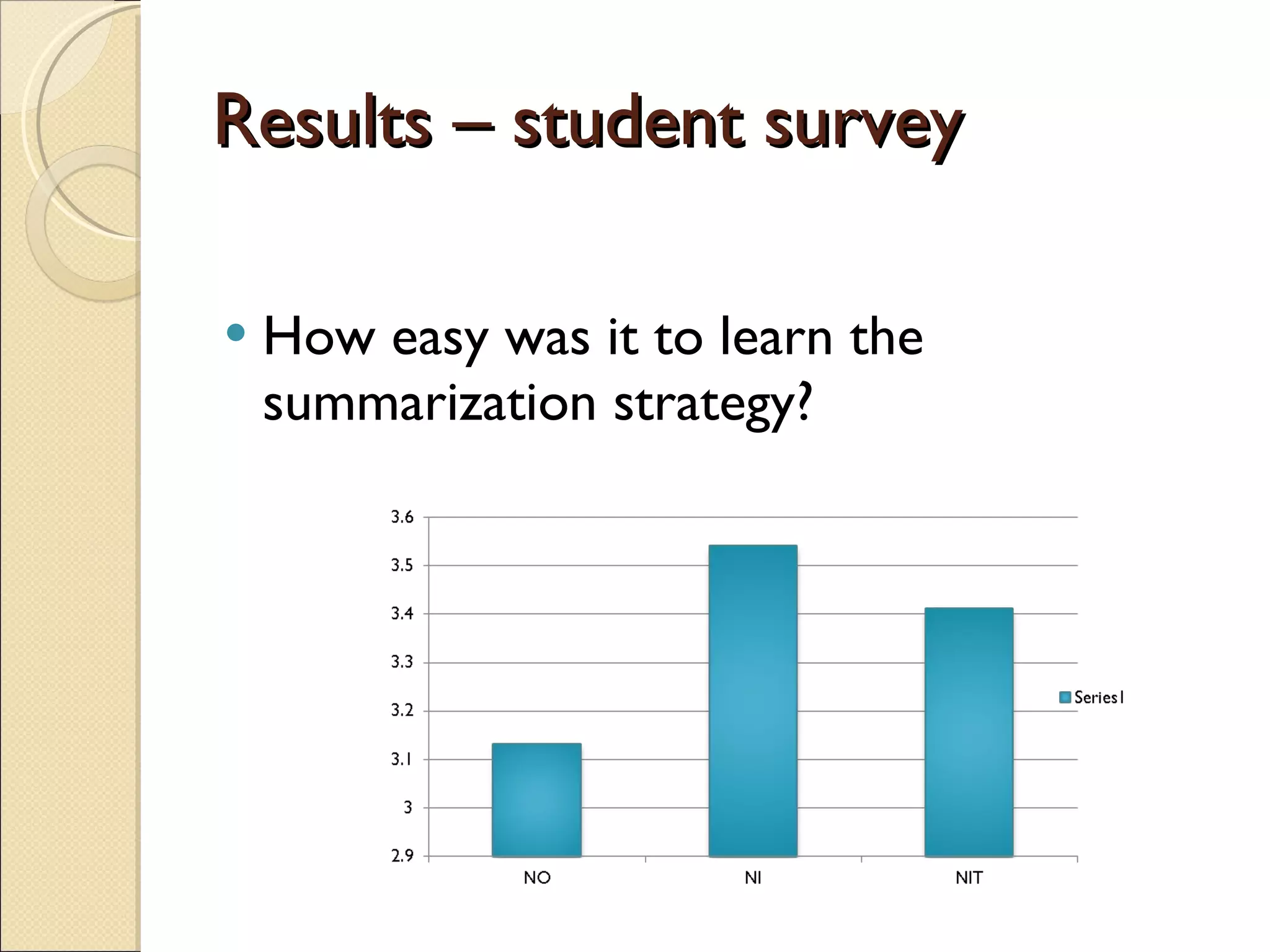 Results – student survey How easy was it to learn the summarization strategy? 