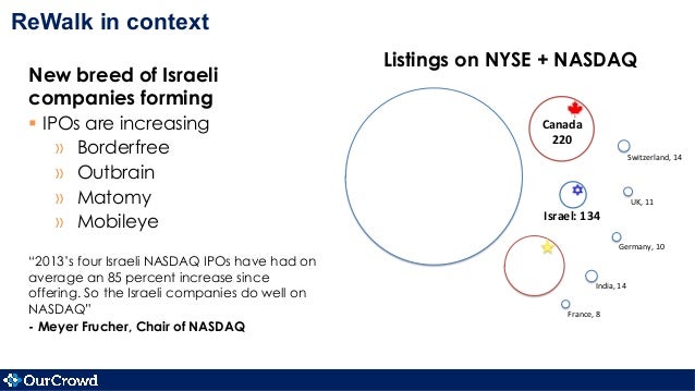 Why do companies increase the size of their ipo