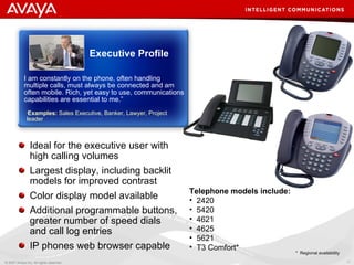 Executive Phone Ip Office Master Customer Presentation | PPT