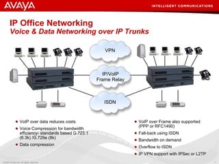 Ip Office Master Customer Presentation | PPT