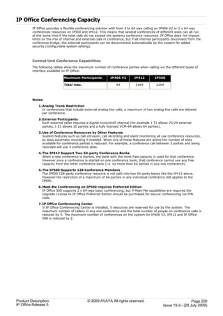 IP Office Conferencing Capacity
         IP Office provides a flexible conferencing solution with from 3 to 64 way calling on IP406 V2 or 2 x 64 way
         conferences resources on IP500 and IP412. This means that several conferences of different sizes can all run
         at the same time if the total calls do not exceed the systems conference resources. IP Office does not impose
         limits on the mix of internal and external calls in conference, but if all internal participants disconnect from the
         conference bridge, the external participants can be disconnected automatically by the system for added
         security (configurable system setting).



         Control Unit Conference Capabilities
         The following tables show the maximum number of conference parties when calling via the different types of
         interface available on IP Office:

                              Maximum Participants            IP406 V2         IP412         IP500

                              Total max.                          64            2x64          2x64



         Notes:

             1. Analog Trunk Restriction
                In conferences that include external analog line calls, a maximum of two analog line calls are allowed
                per conference.

             2. External Participants
                Each external caller requires a digital trunk/VoIP channel (for example 1 T1 allows 23/24 external
                parties, 1 E1 allows 30 parties and a fully licensed VCM-64 allows 64 parties).

             3. Use of Conference Resources by Other Features
                System features such as call intrusion, call recording and silent monitoring all use conference resources,
                as does automatic recording if enabled. When any of these features are active the number of slots
                available for conference parties is reduced. For example, a conference call between 3 parties and being
                recorded will use 4 conference slots.

             4. The IP412 Support Two 64-party Conference Banks
                When a new conference is started, the bank with the most-free capacity is used for that conference.
                However once a conference is started on one conference bank, that conference cannot use any free
                capacity from the other conference bank (i.e. no more than 64 parties in any one conference).

             5. The IP500 Supports 128 Conference Members
                The IP500 128-party conference resource is not split into two 64-party banks like the IP412 above.
                However the restriction of a maximum of 64-parties in any individual conference still applies to the
                IP500.

             6. Meet-Me Conferencing on IP500 requires Preferred Edition
                IP Office 500 supports 2 x 64-way basic conferencing, but if Meet-Me capabilities are required the
                Upgrade License to IP Office Preferred Edition should be purchased for secure conferencing via PIN
                code.

             7. IP Office Conferencing Center
                If IP Office Conferencing Center is installed, 5 resources are reserved for use by the system. The
                maximum number of callers in any one conference and the total number of people on conference calls is
                reduced by 5. The maximum number of conferences on the system for IP406 V2, IP412 and IP Office
                500 is reduced by 2.




Product Description                           © 2009 AVAYA All rights reserved.                                      Page 250
IP Office Release 5                                                                                Issue 19.d.- (28 July 2009)
 