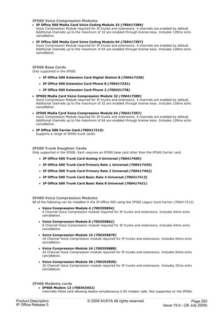 IP500 Voice Compression Modules
         · IP Office 500 Media Card Voice Coding Module 32 (700417389)
           Voice Compression Module required for IP trunks and extensions. 4 channels are enabled by default.
           Additional channels up to the maximum of 32 are enabled through license keys. Includes 128ms echo
           cancellation.

         · IP Office 500 Media Card Voice Coding Module 64 (700417397)
           Voice Compression Module required for IP trunks and extensions. 4 channels are enabled by default.
           Additional channels up to the maximum of 64 are enabled through license keys. Includes 128ms echo
           cancellation.



         IP500 Base Cards
         Only supported in the IP500.

             · IP Office 500 Extension Card Digital Station 8 (700417330)

             · IP Office 500 Extension Card Phone 8 (700417231)

             · IP Office 500 Extension Card Phone 2 (700431778)

         · IP500 Media Card Voice Compression Module 32 (700417389)
           Voice Compression Module required for IP trunks and extensions. 4 channels are enabled by default.
           Additional channels up to the maximum of 32 are enabled through license keys. Includes 128ms echo
           cancellation.

         · IP500 Media Card Voice Compression Module 64 (700417397)
           Voice Compression Module required for IP trunks and extensions. 4 channels are enabled by default.
           Additional channels up to the maximum of 64 are enabled through license keys. Includes 128ms echo
           cancellation.

         · IP Office 500 Carrier Card (700417215)
           Supports a range of IP400 trunk cards.



         IP500 Trunk Daughter Cards
         Only supported in the IP500. Each requires an IP500 base card other than the IP500 Carrier card.

             · IP Office 500 Trunk Card Analog 4 Universal (700417405)

             · IP Office 500 Trunk Card Primary Rate 1 Universal (700417439)

             · IP Office 500 Trunk Card Primary Rate 2 Universal (700417462)

             · IP Office 500 Trunk Card Basic Rate 4 Universal (700417413)

             · IP Office 500 Trunk Card Basic Rate 8 Universal (700417421)



         IP400 Voice Compression Modules
         All of the following can be installed in the IP Office 500 using the IP500 Legacy Card Carrier (700417215).

             · Voice Compression Module 4 (700359854)
               4 Channel Voice Compression module required for IP trunks and extensions. Includes 64ms echo
               cancellation.

             · Voice Compression Module 8 (700359862)
               8 Channel Voice Compression module required for IP trunks and extensions. Includes 64ms echo
               cancellation.

             · Voice Compression Module 16 (700359870)
               16 Channel Voice Compression module required for IP trunks and extensions. Includes 64ms echo
               cancellation.

             · Voice Compression Module 24 (700359888)
               24 Channel Voice Compression module required for IP trunks and extensions. Includes 64ms echo
               cancellation.

             · Voice Compression Module 30 (700293939)
               30 Channel Voice Compression module required for IP trunks and extensions. Includes 25ms echo
               cancellation.



         IP400 Modems cards
             · IP400 Modem 12 (700343452)
               Internally fitted card allowing twelve simultaneous V.90 modem calls. Not supported on the IP500.


Product Description                          © 2009 AVAYA All rights reserved.                                   Page 293
IP Office Release 5                                                                            Issue 19.d.- (28 July 2009)
 