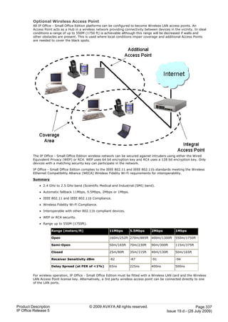 Optional Wireless Access Point
         All IP Office - Small Office Edition platforms can be configured to become Wireless LAN access points. An
         Access Point acts as a Hub in a wireless network providing connectivity between devices in the vicinity. In ideal
         conditions a range of up to 550M (1750 ft) is achievable although this range will be decreased if walls and
         other obstacles are present. This is used where local conditions impair coverage and additional Access Points
         are needed to cover the black spots.




         The IP Office - Small Office Edition wireless network can be secured against intruders using either the Wired
         Equivalent Privacy (WEP) or RC4. WEP uses 64 bit encryption key and RC4 uses a 128 bit encryption key. Only
         devices with a matching security key can participate in the network.

         IP Office - Small Office Edition complies to the IEEE 802.11 and IEEE 802.11b standards meeting the Wireless
         Ethernet Compatibility Alliance (WECA) Wireless Fidelity Wi-Fi requirements for interoperability.

         Summary

             · 2.4 GHz to 2.5 GHz band (Scientific Medical and Industrial (SMI) band).

             · Automatic fallback 11Mbps, 5.5Mbps, 2Mbps or 1Mbps.

             · IEEE 802.11 and IEEE 802.11b Compliance.

             · Wireless Fidelity Wi-Fi Compliance.

             · Interoperable with other 802.11b compliant devices.

             · WEP or RC4 security.

             · Range up to 550M (1750ft).

                      Range (meters/ft)                   11Mbps        5.5Mbps       2Mbps          1Mbps

                      Open                                160m/252ft 270m/885ft 400m/1300ft          550m/1750ft

                      Semi-Open                           50m/165ft     70m/230ft     90m/300ft      115m/375ft

                      Closed                              25m/80ft      35m/115ft     40m/130ft      50m/165ft

                      Receiver Sensitivity dBm            -82           -87           -91            -94

                      Delay Spread (at FER of <1%)        65ns          225ns         400ns          500ns

         For wireless operation, IP Office - Small Office Edition must be fitted with a Wireless LAN card and the Wireless
         LAN Access Point license key. Alternatively, a 3rd party wireless access point can be connected directly to one
         of the LAN ports.




Product Description                          © 2009 AVAYA All rights reserved.                                    Page 337
IP Office Release 5                                                                             Issue 19.d.- (28 July 2009)
 