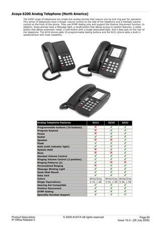 Avaya 6200 Analog Telephone (North America)
         The 6200 range of telephones are single-line analog phones that require one tip and ring pair for operation.
         This series of telephones have a Ringer volume control on the side of the telephone and a Handset volume
         control on the front of the phone. They use DTMF dialing only and support the Positive Disconnect function. In
         addition, these phones have a Message light, a recall button that allows access to system features, a redial
         button that allows automatic redial, a hold button with a single associated light, and a data jack on the rear of
         the telephone. The 6219 phone adds 10 programmable dialing buttons and the 6221 phone adds a built-in
         speakerphone with mute capability.




                      Analog Telephone Features                          6211           6219         6221

                      Programmable buttons (10 buttons)
                      Program Keylock
                      Pause
                      Redial
                      Speaker
                      Flash
                      Hold (with indicator light)
                      System Hold
                      Mute
                      Handset Volume Control
                      Ringing Volume Control (3 position)
                      Ringing Patterns (2)
                      Personalized Ringing
                      Message Waiting Light
                      Desk/Wall Mount
                      Data Jack
                      Colors                                          White/Grey     White/Grey White/Grey
                      Ringer Equivalency                              0.7A, 1.6B     0.5A, 1.5B 0.5A, 1.5B
                      Hearing Aid Compatible
                      Positive Disconnect
                      DTMF Dialing
                      Specialty Handset Support




Product Description                           © 2009 AVAYA All rights reserved.                                     Page 90
IP Office Release 5                                                                              Issue 19.d.- (28 July 2009)
 