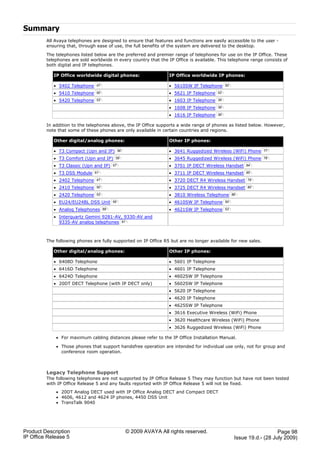 Summary
         All Avaya telephones are designed to ensure that features and functions are easily accessible to the user -
         ensuring that, through ease of use, the full benefits of the system are delivered to the desktop.

         The telephones listed below are the preferred and premier range of telephones for use on the IP Office. These
         telephones are sold worldwide in every country that the IP Office is available. This telephone range consists of
         both digital and IP telephones.

            IP Office worldwide digital phones:                      IP Office worldwide IP phones:

            · 5402 Telephone    47                                   · 5610SW IP Telephone      50

            · 5410 Telephone    50                                   · 5621 IP Telephone   53

            · 5420 Telephone    53                                   · 1603 IP Telephone   39

                                                                     · 1608 IP Telephone   39

                                                                     · 1616 IP Telephone   39


         In addition to the telephones above, the IP Office supports a wide range of phones as listed below. However,
         note that some of these phones are only available in certain countries and regions.

            Other digital/analog phones:                             Other IP phones:

            · T3 Compact (Upn and IP)          56                    · 3641 Ruggedized Wireless (WiFi) Phone      77

            · T3 Comfort (Upn and IP)      59                        · 3645 Ruggedized Wireless (WiFi) Phone      78

            · T3 Classic (Upn and IP)     57                         · 3701 IP DECT Wireless Handset       84

            · T3 DSS Module    61                                    · 3711 IP DECT Wireless Handset       85

            · 2402 Telephone    47                                   · 3720 DECT R4 Wireless Handset       79

            · 2410 Telephone    50                                   · 3725 DECT R4 Wireless Handset       80

            · 2420 Telephone    53                                   · 3810 Wireless Telephone       86

            · EU24/EU24BL DSS Unit        55                         · 4610SW IP Telephone      50

            · Analog Telephones      89                              · 4621SW IP Telephone      53

            · Interquartz Gemini 9281-AV, 9330-AV and
              9335-AV analog telephones 91



         The following phones are fully supported on IP Office R5 but are no longer available for new sales.

            Other digital/analog phones:                             Other IP phones:

            · 6408D Telephone                                        · 5601 IP Telephone
            · 6416D Telephone                                        · 4601 IP Telephone
            · 6424D Telephone                                        · 4602SW IP Telephone
            · 20DT DECT Telephone (with IP DECT only)                · 5602SW IP Telephone
                                                                     · 5620 IP Telephone
                                                                     · 4620 IP Telephone
                                                                     · 4625SW IP Telephone
                                                                     · 3616 Executive Wireless (WiFi) Phone
                                                                     · 3620 Healthcare Wireless (WiFi) Phone
                                                                     · 3626 Ruggedized Wireless (WiFi) Phone

             · For maximum cabling distances please refer to the IP Office Installation Manual.

             · Those phones that support handsfree operation are intended for individual use only, not for group and
               conference room operation.



         Legacy Telephone Support
         The following telephones are not supported by IP Office Release 5 They may function but have not been tested
         with IP Office Release 5 and any faults reported with IP Office Release 5 will not be fixed.
             · 20DT Analog DECT used with IP Office Analog DECT and Compact DECT
             · 4606, 4612 and 4624 IP phones, 4450 DSS Unit
             · TransTalk 9040




Product Description                                 © 2009 AVAYA All rights reserved.                                    Page 98
IP Office Release 5                                                                                   Issue 19.d.- (28 July 2009)
 