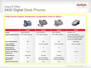 Avaya IP Office  5400 Digital  Desk Phones 