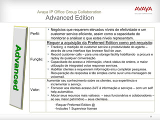 Avaya IP Office Group   Collaboration  Advanced Edition Perfil: Negócios que requerem elevados níveis de efetividade e um customer service eficiente, assim como a capacidade de monitorar e analisar o que estes níveis representam. Função: Requer a aquisição da Preferred Edition como pré-requisito : Tracking  e medição do customer service e produtividade do agente – através de uma interface tipo browser fácil de usar.  Record customer calls – para uma storage facility habilitando  a procura e replay de qualquer conversação. Capacidade de acesso a informação, check status de ordens, e maior utilização de integrated voice response services.  Habilitar clientes a requererem informação e/ou completar pesquisas.  Recuperação de respostas é tão simples como ouvir uma mensagem de voicemail.  Valor: Aumentar seu conhecimento sobre os clientes, sua experiência e incrementar o serviço. Fornecer aos clientes acesso 24/7 à informação e serviços – com um self help automático. Alocar seus recursos mais valiosos  – seus funcionários e colaboradores – ao seu maior patrimônio – seus clientess. Requer Preferred Edition @  Includes 1 Supervisor license 
