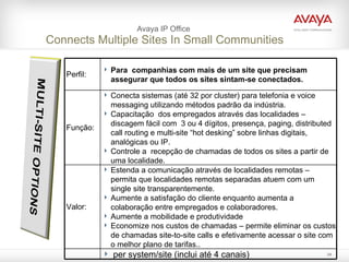 Avaya IP Office  Connects Multiple Sites In Small Communities Perfil: Para  companhias com mais de um site que precisam assegurar que todos os sites sintam-se conectados. Função: Conecta sistemas (até 32 por cluster) para telefonia e voice messaging utilizando métodos padrão da indústria.  Capacitação  dos empregados através das localidades – discagem fácil com  3 ou 4 dígitos, presença, paging, distributed call routing e multi-site “hot desking” sobre linhas digitais, analógicas ou IP. Controle a  recepção de chamadas de todos os sites a partir de uma localidade. Valor: Estenda a comunicação através de localidades remotas – permita que localidades remotas separadas atuem com um single site transparentemente.  Aumente a satisfação do cliente enquanto aumenta a colaboração entre empregados e colaboradores. Aumente a mobilidade e produtividade Economize nos custos de chamadas – permite eliminar os custos de chamadas site-to-site calls e efetivamente acessar o site com o melhor plano de tarifas.. per system/site (inclui até 4 canais) 