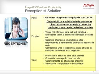 Avaya IP Office User Productivity   Receptionist Solution RECEPTIONIST 