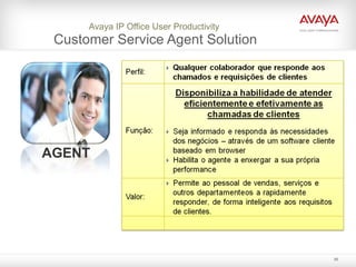 Avaya IP Office User Productivity  Customer Service Agent Solution AGENT 