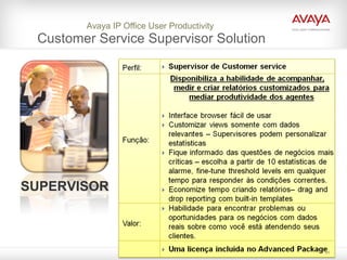 Avaya IP Office User Productivity  Customer Service Supervisor Solution SUPERVISOR 