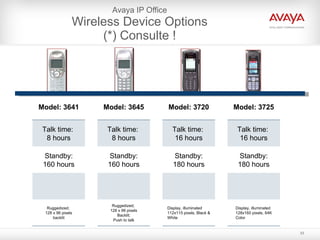 Avaya IP Office Wireless Device Options (*) Consulte ! Model: 3641 Talk time:  8 hours Standby: 160 hours Ruggedized;  128 x 96 pixels backlit Model: 3645 Talk time:  8 hours Standby: 160 hours Ruggedized;  128 x 96 pixels Backlit; Push to talk Model: 3720 Talk time:  16 hours Standby: 180 hours Display, illuminated 112x115 pixels, Black & White Model: 3725 Talk time:  16 hours Standby: 180 hours Display, illuminated 128x160 pixels, 64K Color 