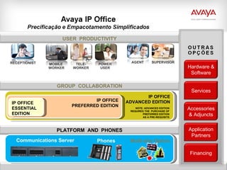 IP OFFICE ADVANCED EDITION NOTE: ADVANCED EDITION  REQUIRES THE  PURCHASE OF  PREFERRED EDITION  AS A PRE-REQUISITE. IP OFFICE PREFERRED EDITION IP OFFICE ESSENTIAL EDITION Phones Communications Server Multi-site Option USER  PRODUCTIVITY GROUP  COLLABORATION PLATFORM  AND  PHONES Hardware & Software Services Accessories & Adjuncts Application Partners RECEPTIONIST MOBILE  WORKER TELE- WORKER POWER USER AGENT SUPERVISOR Financing 