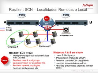 Resilient SCN  –  Localidades Remotas e Local Sys B Sys A Huntgroup 1 Huntgroup 2 Resilient SCN Provê Transparência para as características mais usadas Resilient user & huntgroups Back up system for VoiceMail Pro Resilient network topologies Nenhum hardware em idle  Sistemas A & B em share Users & Huntgroups IP Extension (Incluindo DHCP) Personal contacts/Call Log (1600) Licenças associadas a usuários Ativação Simplificada (apenas 3 check boxes) PSTN A B PSTN VoiceMail Pro Resilient SCN New New 
