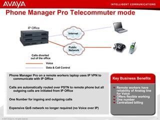 Phone Manager Pro Telecommuter mode Phone Manager Pro on a remote workers laptop uses IP VPN to communicate with IP Office Calls are automatically routed over PSTN to remote phone but all outgoing calls are initiated from IP Office One Number for ingoing and outgoing calls Expensive QoS network no longer required (no Voice over IP) Remote workers have reliability of Analog line for Voice Offers flexible working One number Centralized billing Key Business Benefits IP Office Calls diverted  out of the office Internet  Voice Data & Call Control Public Network  