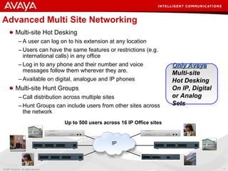 Advanced Multi Site Networking Multi-site Hot Desking A user can log on to his extension at any location Users can have the same features or restrictions (e.g. international calls) in any office Log in to any phone and their number and voice messages follow them wherever they are. Available on digital, analogue and IP phones Multi-site Hunt Groups Call distribution across multiple sites Hunt Groups can include users from other sites across the network Up to 500 users across 16 IP Office sites Only Avaya Multi-site  Hot Desking On IP, Digital or Analog Sets IP 