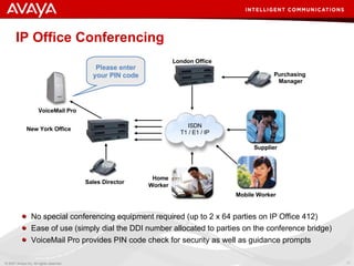 IP Office Conferencing No special conferencing equipment required (up to 2 x 64 parties on IP Office 412) Ease of use (simply dial the DDI number allocated to parties on the conference bridge) VoiceMail Pro provides PIN code check for security as well as guidance prompts VoiceMail Pro New York Office Sales Director Purchasing  Manager London Office Supplier Mobile Worker Home Worker Please enter your PIN code ISDN T1 / E1 / IP 