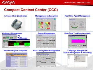 Compact Contact Center (CCC) PC  Wallboards Advanced Call Distribution Management by Exception Real-Time Agent Management Wallboard Management Queue Management Real-Time Tracking & Analysis Standard Report Templates Real-Time System Management Campaign Manager IVR Queue Management & Recording 