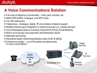 A  Voice Communications Solution Full suite of telephony functionality – hold, park, transfer, etc ISDN (PRI & BRI), analogue, and SIP trunks. 2 to 360 extensions Telephones - Analogue, digital, IP and wireless endpoint support Mobility features give integration to external devices (i.e. mobile phones) Voice Messaging options including Voicemail to Email, Email Reading Built in hunt groups and automatic call distribution (ACD)  Alternate call routing Standards based networking between sites (VoIP & QSIG) Conference bridge — up to 64 parties simultaneously in many combinations IP  Terminal Digital Terminal Wireless Terminal VoiceMail Pro ISDN Analog IP SIP 