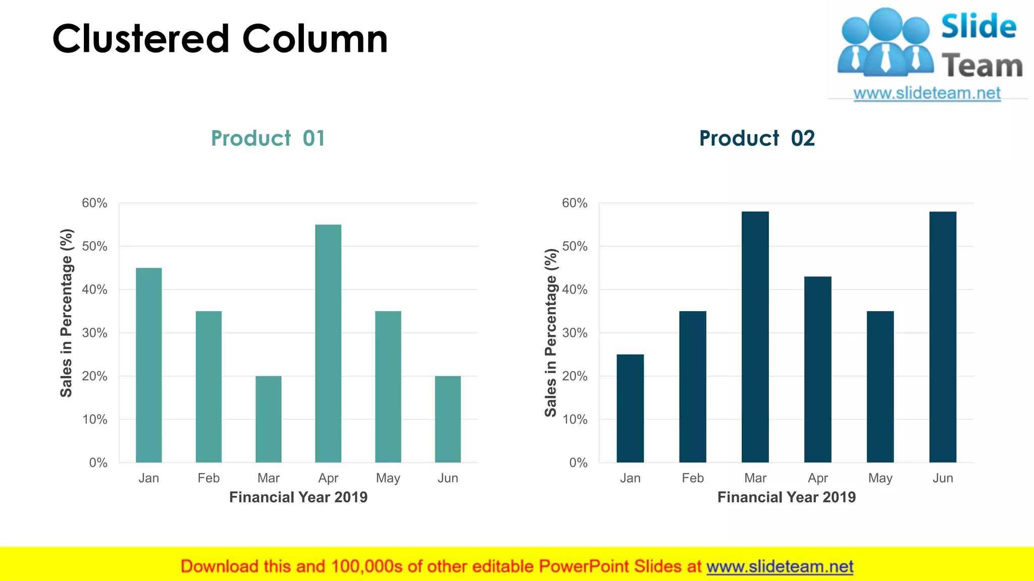 Clustered Column
10
0%
10%
20%
30%
40%
50%
60%
Jan Feb Mar Apr May Jun
SalesinPercentage(%)
Financial Year 2019
Product 01
0%
10%
20%
30%
40%
50%
60%
Jan Feb Mar Apr May Jun
SalesinPercentage(%)
Financial Year 2019
Product 02
This graph/chart is linked to excel, and changes automatically based on data. Just left click on it and select “Edit Data”.
 