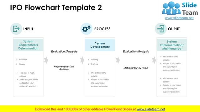 IPO Flowchart PowerPoint Presentation Slides