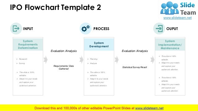 IPO Flowchart PowerPoint Presentation Slides