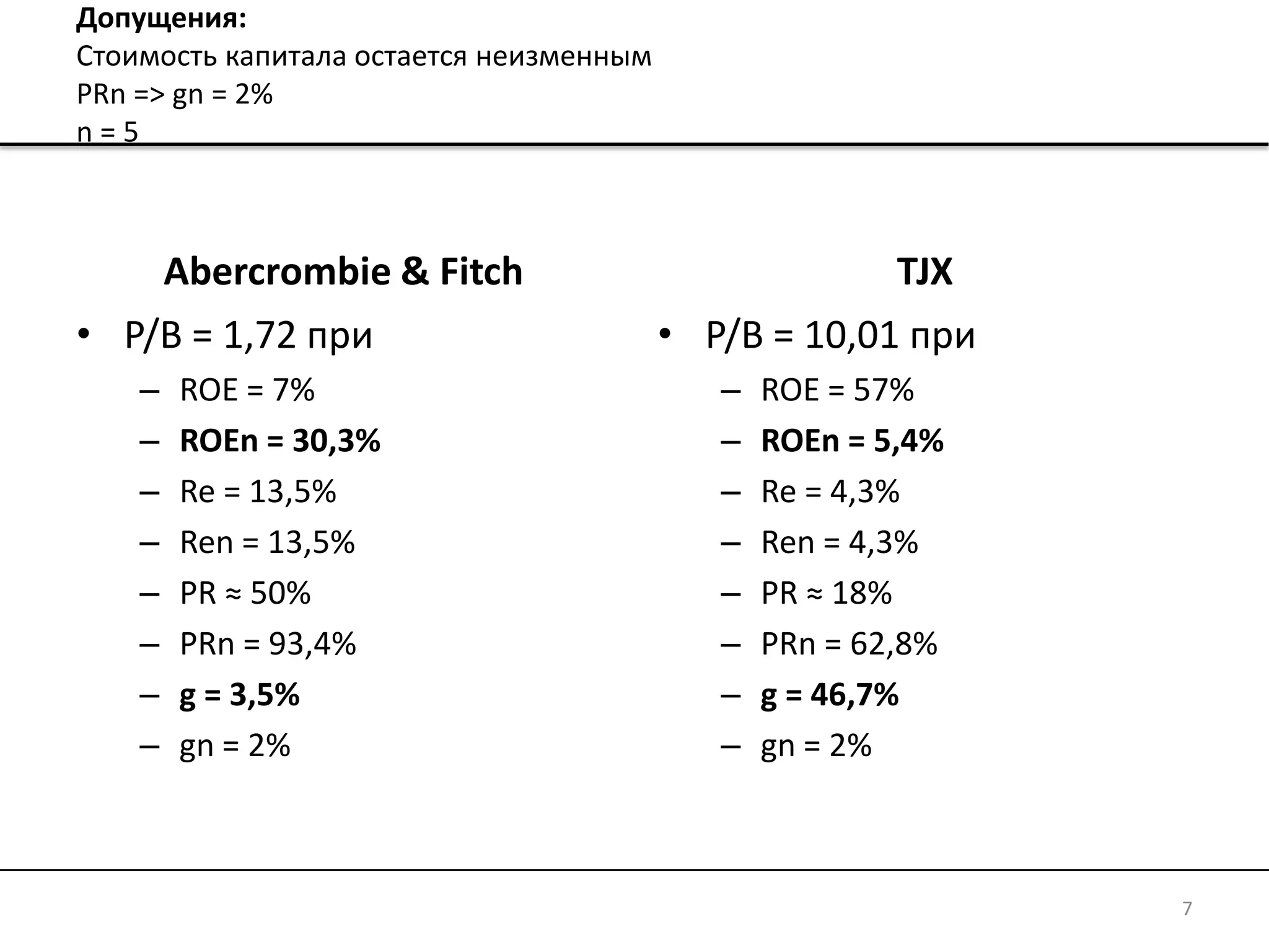Допущения:
Стоимость капитала остается неизменным
PRn => gn = 2%
n=5



    Abercrombie & Fitch                               TJX
• P/B = 1,72 при                         • P/B = 10,01 при
    –   ROE = 7%                            –   ROE = 57%
    –   ROEn = 30,3%                        –   ROEn = 5,4%
    –   Re = 13,5%                          –   Re = 4,3%
    –   Ren = 13,5%                         –   Ren = 4,3%
    –   PR ≈ 50%                            –   PR ≈ 18%
    –   PRn = 93,4%                         –   PRn = 62,8%
    –   g = 3,5%                            –   g = 46,7%
    –   gn = 2%                             –   gn = 2%



                                                              7
 