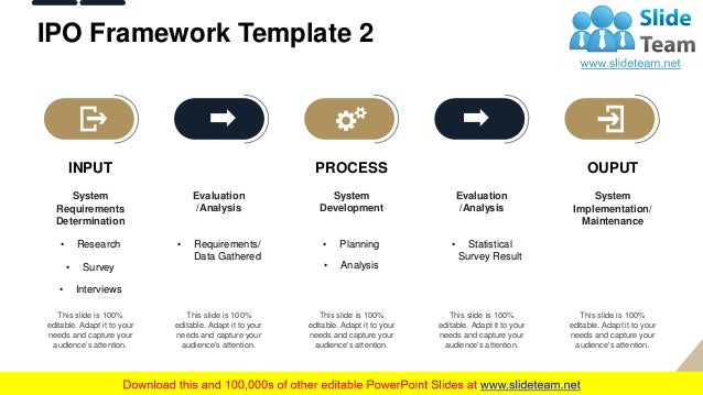 IPO Framework PowerPoint Presentation Slides