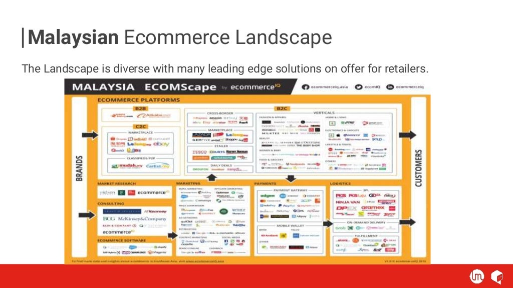 malaysia e-commerce statistics 2017