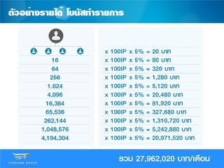Ipoint presentation