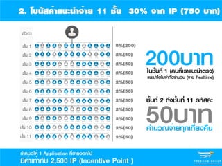 Ipoint presentation