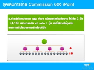 Ipoint presentation